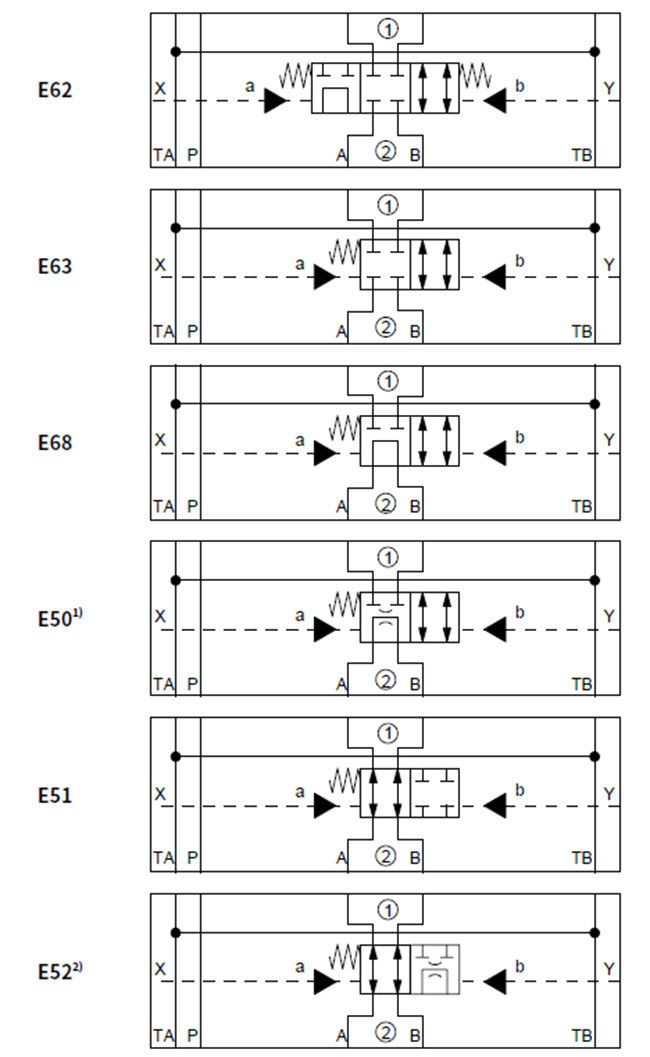 Электронный гидравлический клапан регулирования потока, гидравлическая пилотная модулирующая лампа З4ВЭХ/З4ВХ10. Л4С